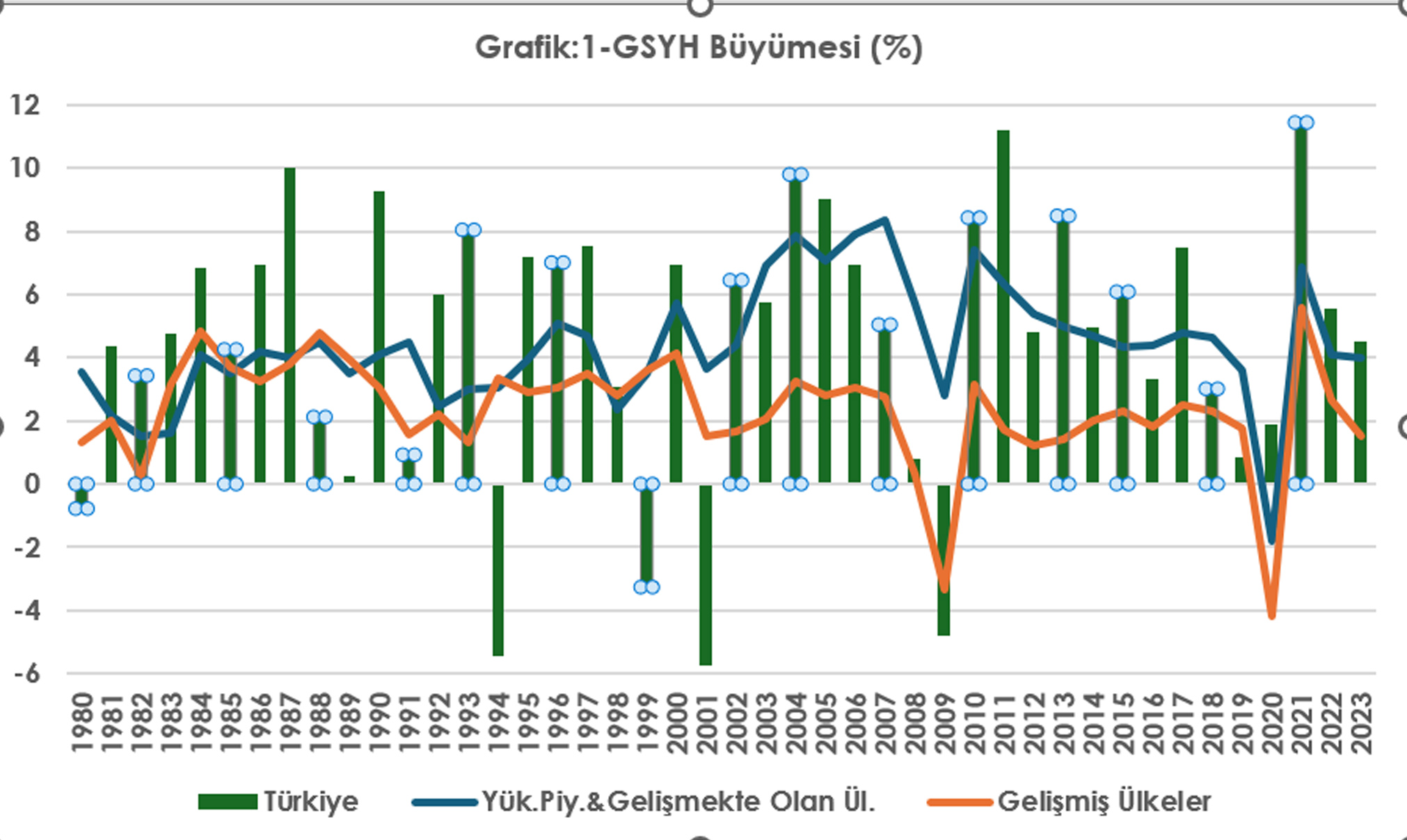 1980-2023 döneminde Türkiye’nin karşılaştırmalı büyüme ve enflasyon performansı